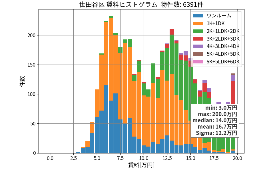 ward_setagaya-ku_hist_mado_S05.png