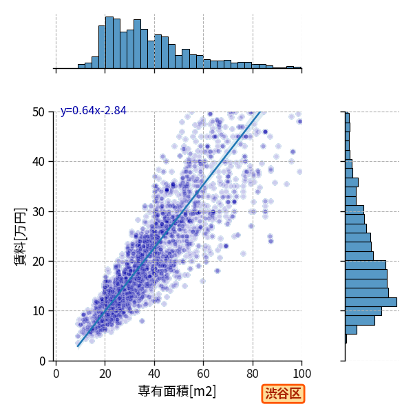ward_shibuya-ku_a2c_scat_jg_S04.png