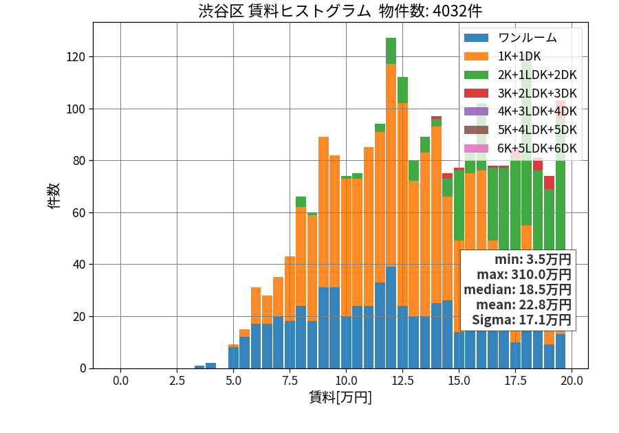 ward_shibuya-ku_hist_mado_S05.png