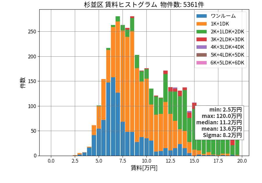 ward_suginami-ku_hist_mado_S05.png