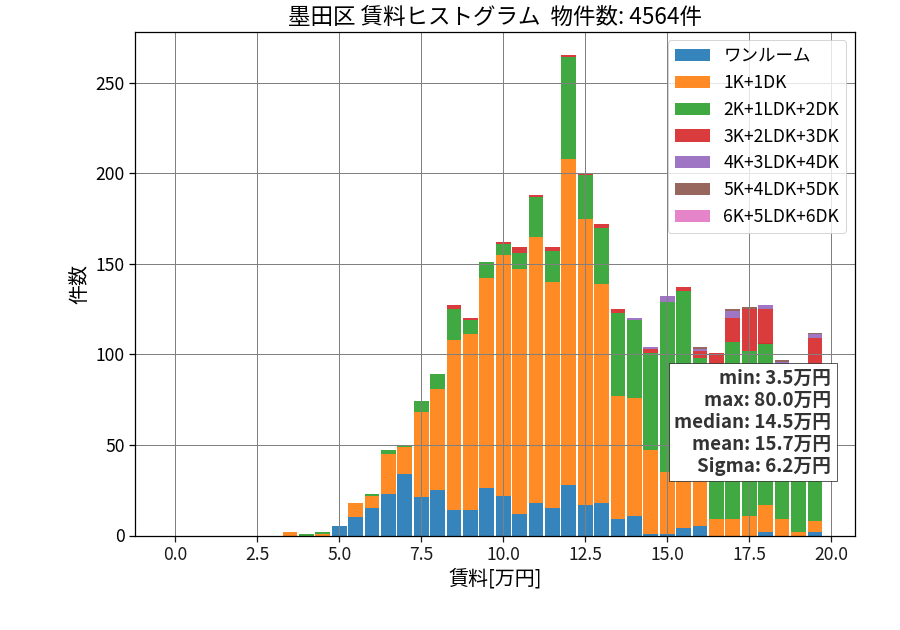 ward_sumida-ku_hist_mado_S05.png