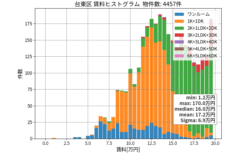 ward_taito-ku_hist_mado_S05.png