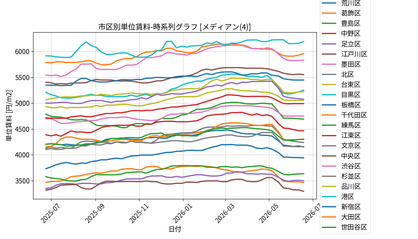 timeline_004_urent.png