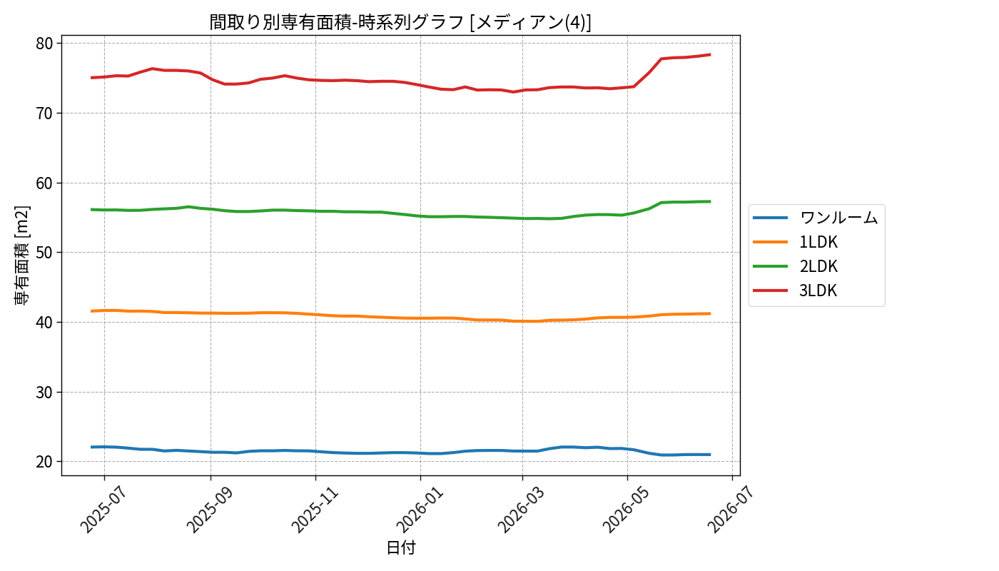 timeline_006_area.png