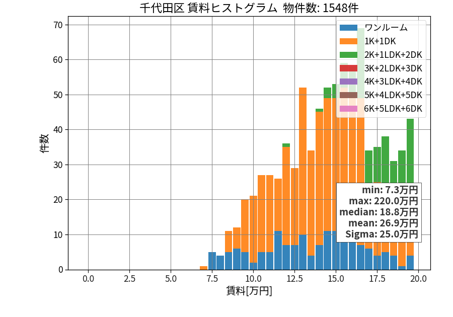 ward_chiyoda-ku_hist_mado_S05.png