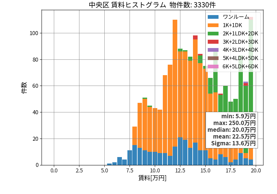 ward_chuo-ku_hist_mado_S05.png