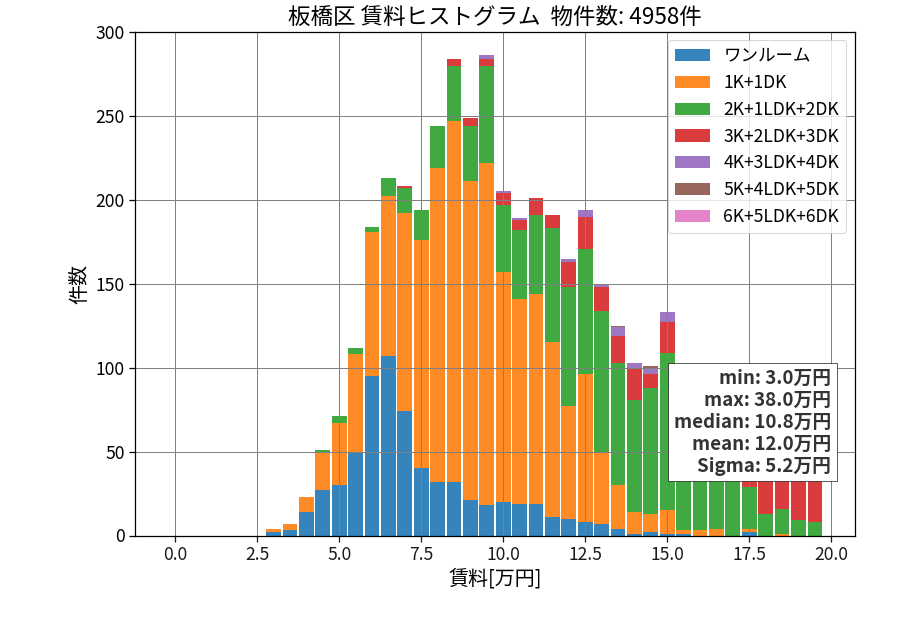 ward_itabashi-ku_hist_mado_S05.png