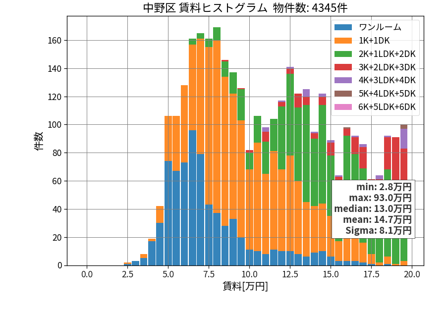 ward_nakano-ku_hist_mado_S05.png