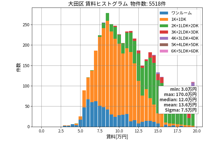 ward_ota-ku_hist_mado_S05.png