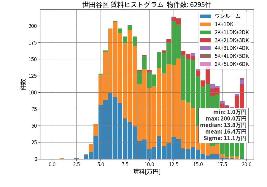 ward_setagaya-ku_hist_mado_S05.png