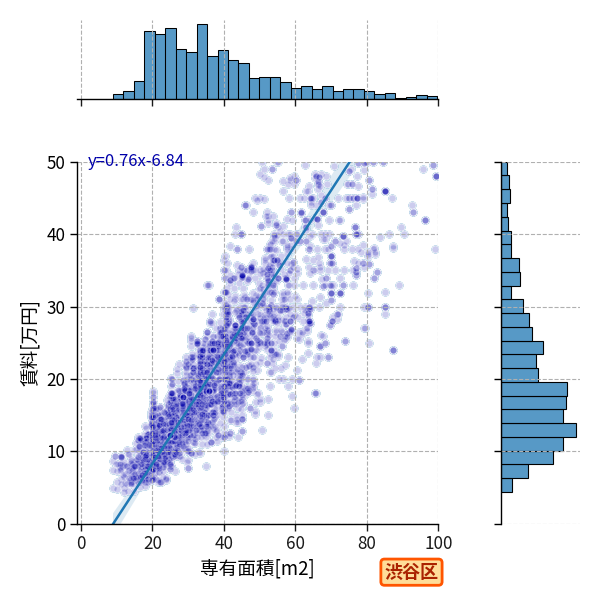 ward_shibuya-ku_a2c_scat_jg_S04.png
