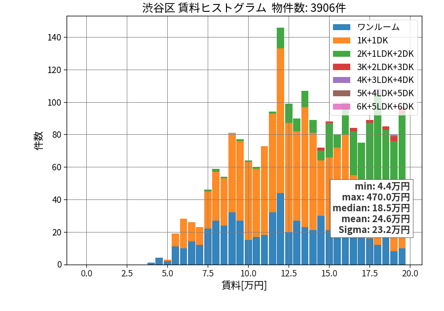 ward_shibuya-ku_hist_mado_S05.png