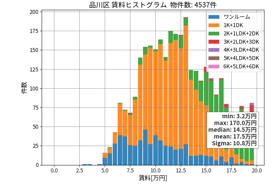 ward_shinagawa-ku_hist_mado_S05.png