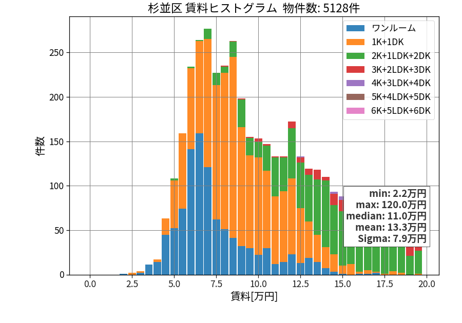 ward_suginami-ku_hist_mado_S05.png