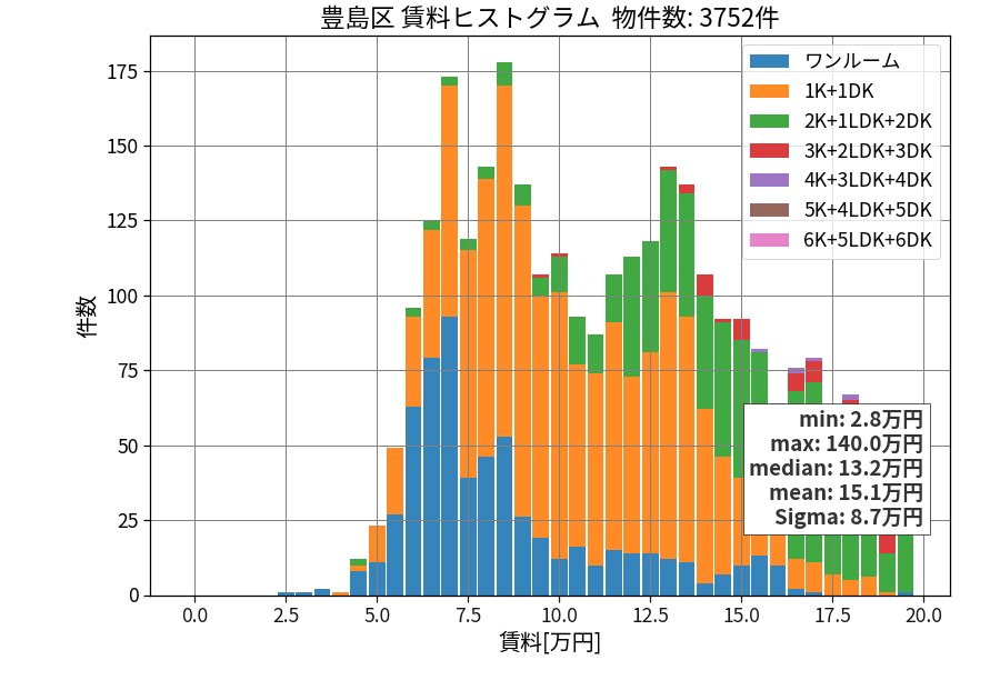 ward_toshima-ku_hist_mado_S05.png