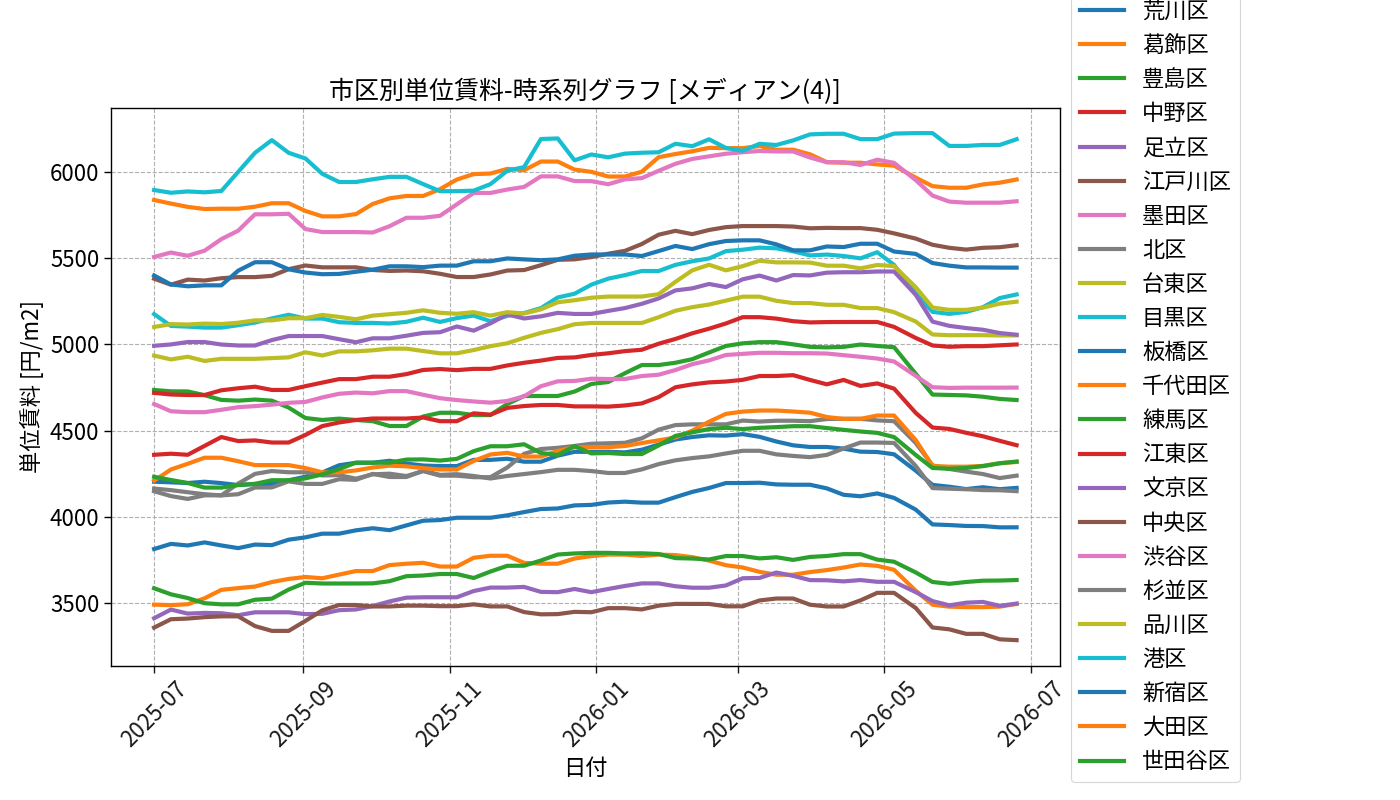 timeline_004_urent.png