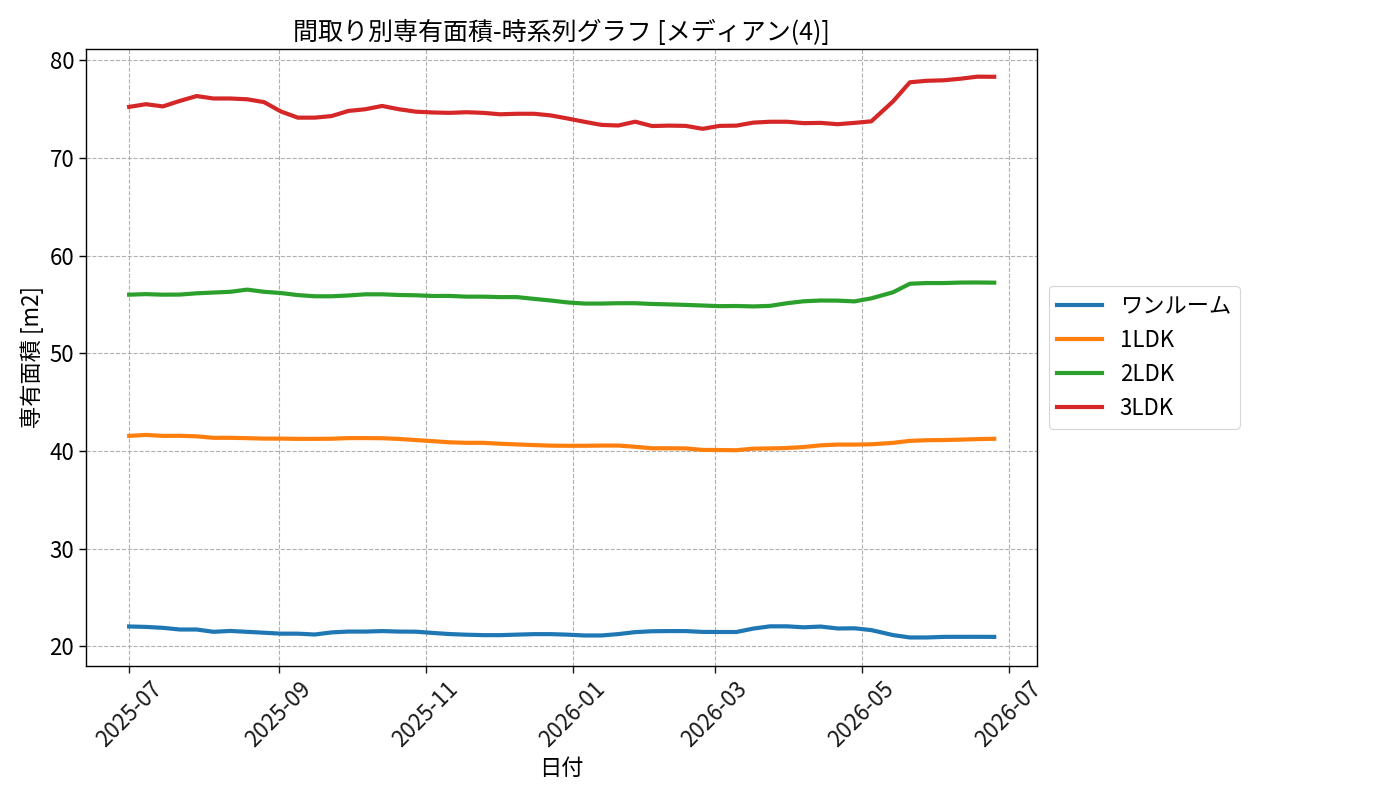 timeline_006_area.png