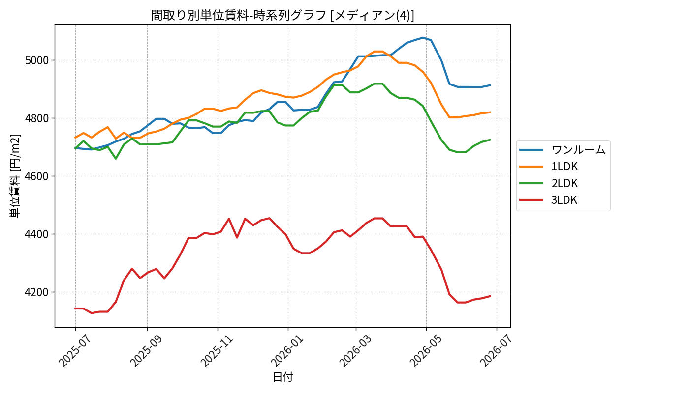 timeline_006_urent.png