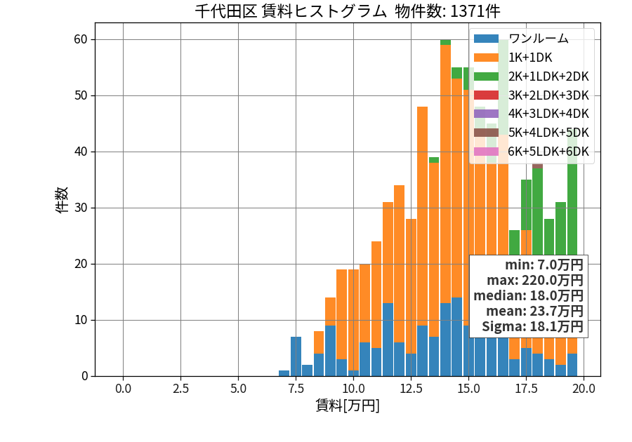 ward_chiyoda-ku_hist_mado_S05.png