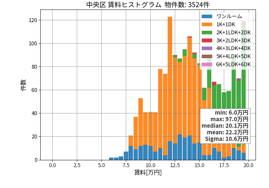 ward_chuo-ku_hist_mado_S05.png