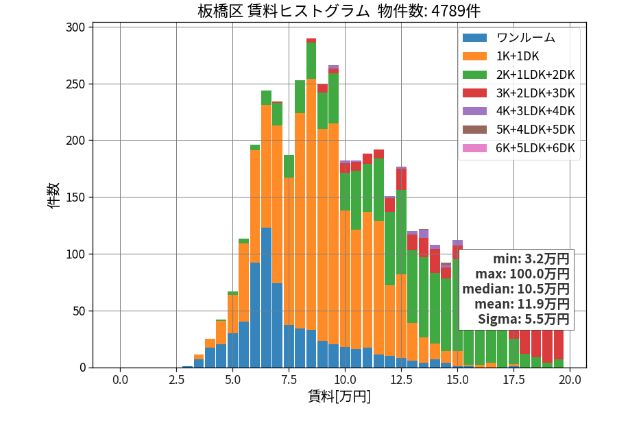 ward_itabashi-ku_hist_mado_S05.png