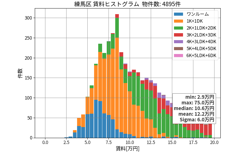 ward_nerima-ku_hist_mado_S05.png
