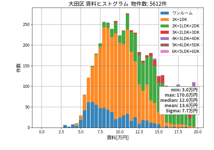 ward_ota-ku_hist_mado_S05.png
