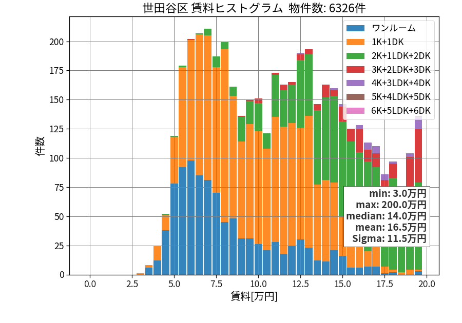 ward_setagaya-ku_hist_mado_S05.png