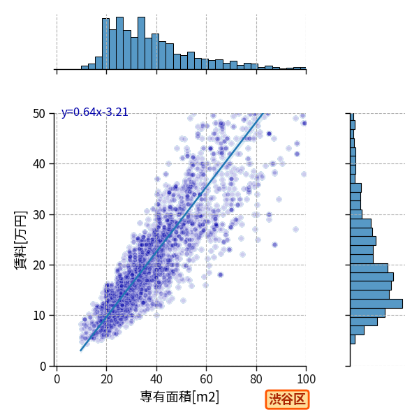 ward_shibuya-ku_a2c_scat_jg_S04.png