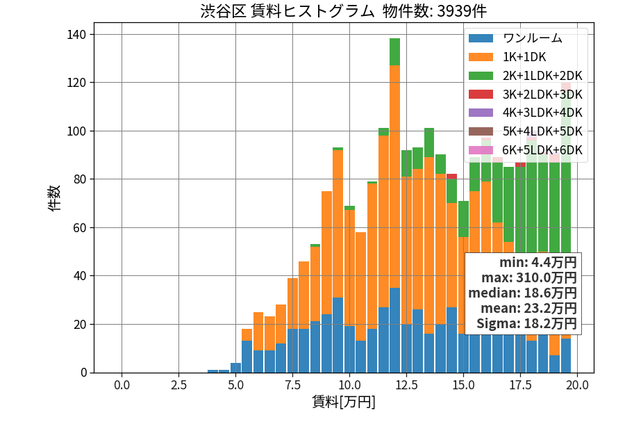 ward_shibuya-ku_hist_mado_S05.png