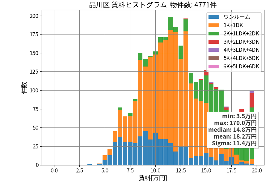 ward_shinagawa-ku_hist_mado_S05.png