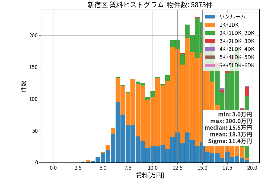 ward_shinjuku-ku_hist_mado_S05.png