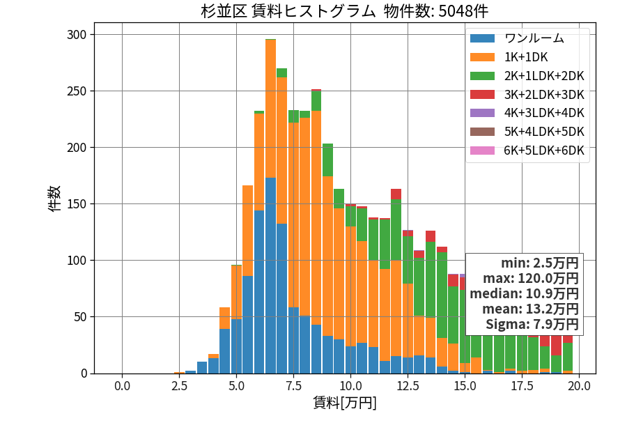 ward_suginami-ku_hist_mado_S05.png