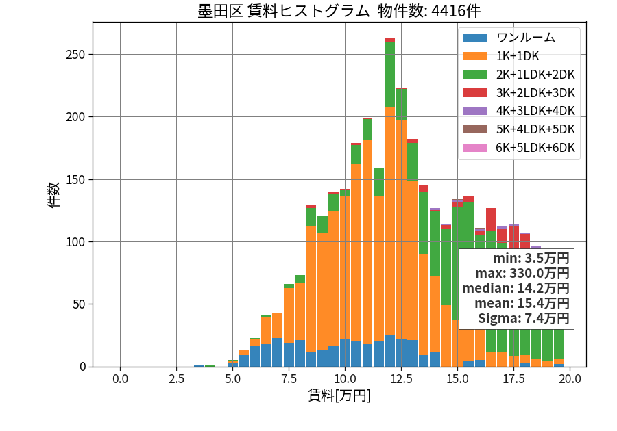 ward_sumida-ku_hist_mado_S05.png