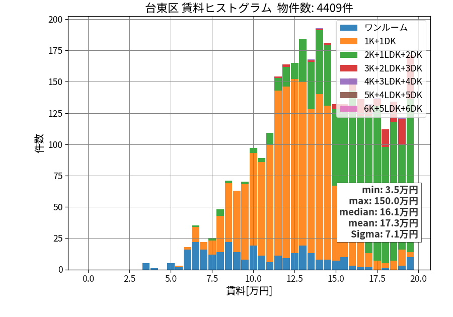 ward_taito-ku_hist_mado_S05.png
