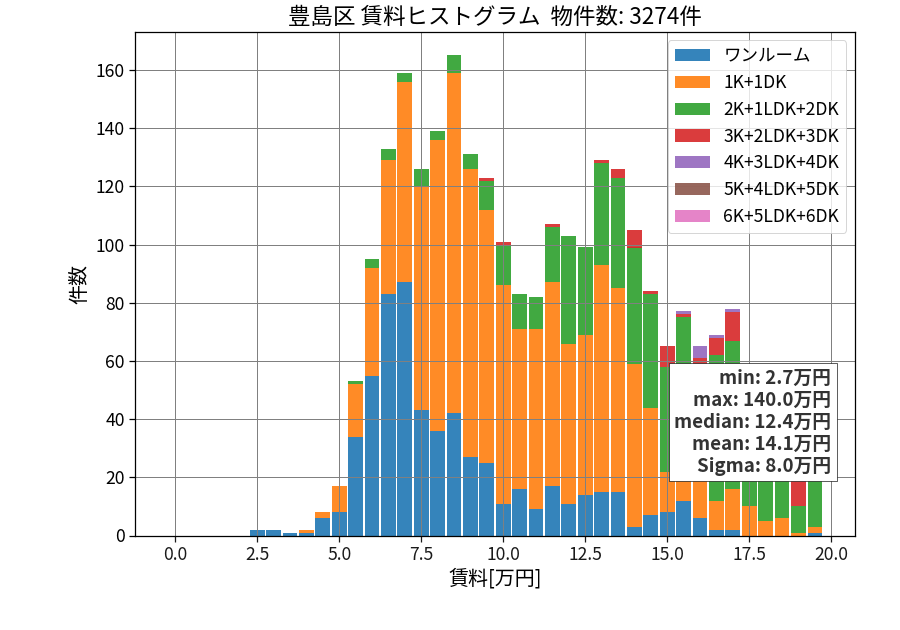 ward_toshima-ku_hist_mado_S05.png