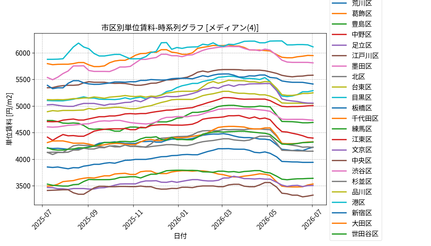 timeline_004_urent.png