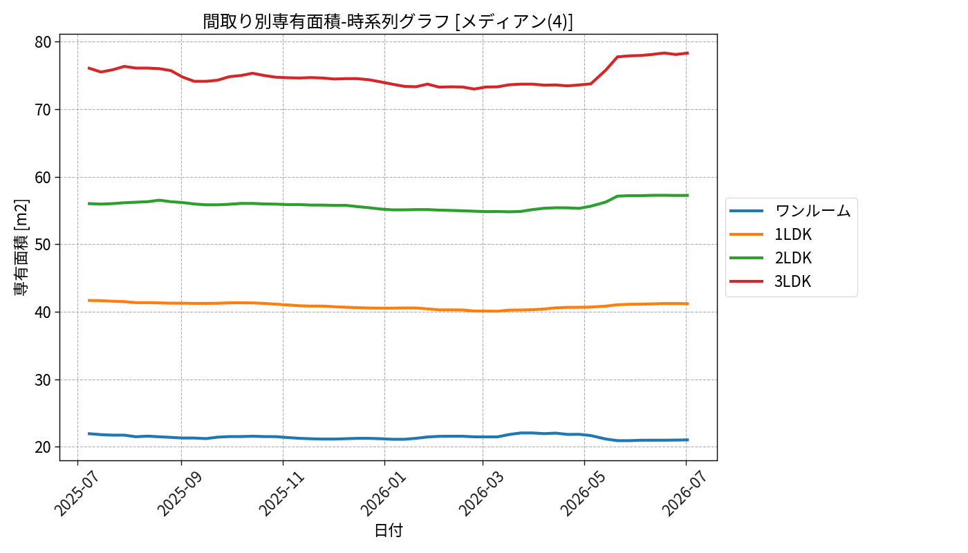 timeline_006_area.png