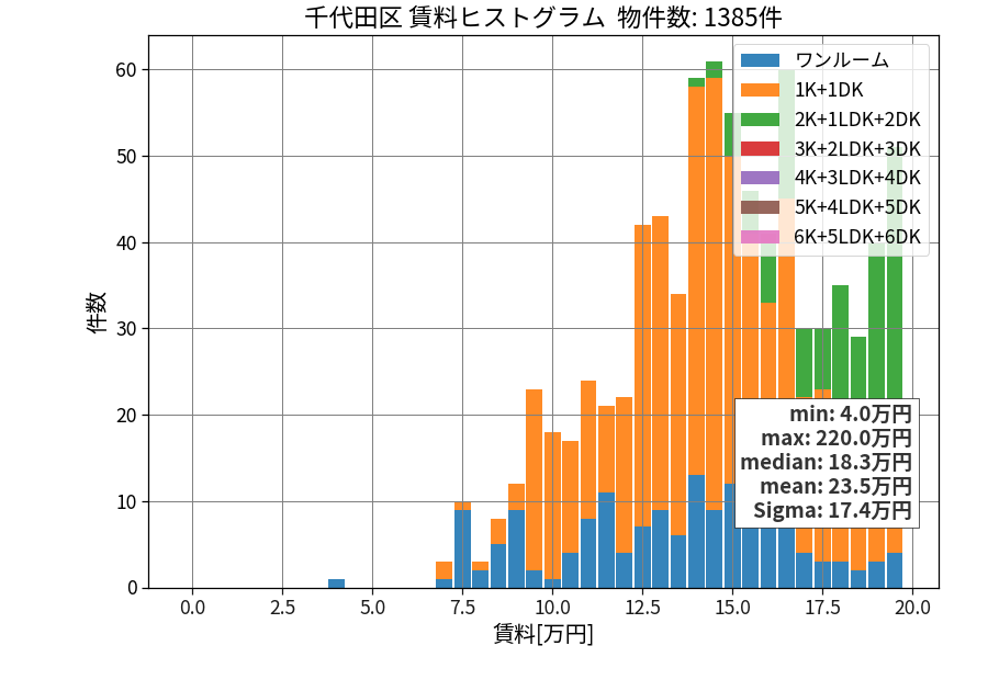 ward_chiyoda-ku_hist_mado_S05.png