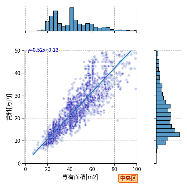 ward_chuo-ku_a2c_scat_jg_S04.png