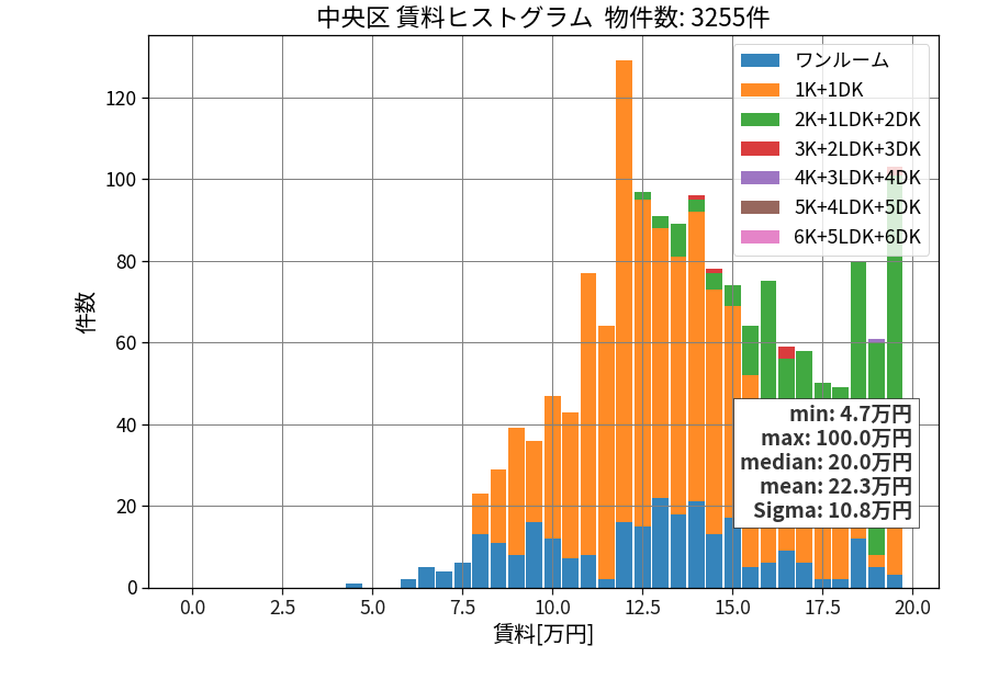 ward_chuo-ku_hist_mado_S05.png