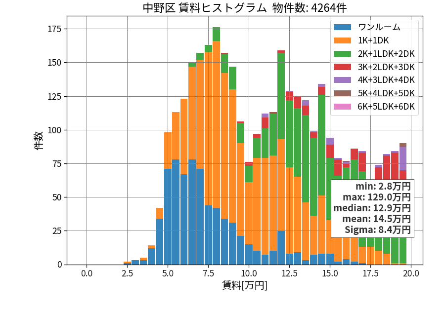 ward_nakano-ku_hist_mado_S05.png