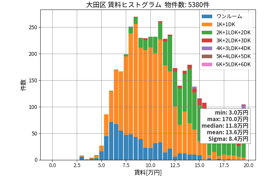 ward_ota-ku_hist_mado_S05.png