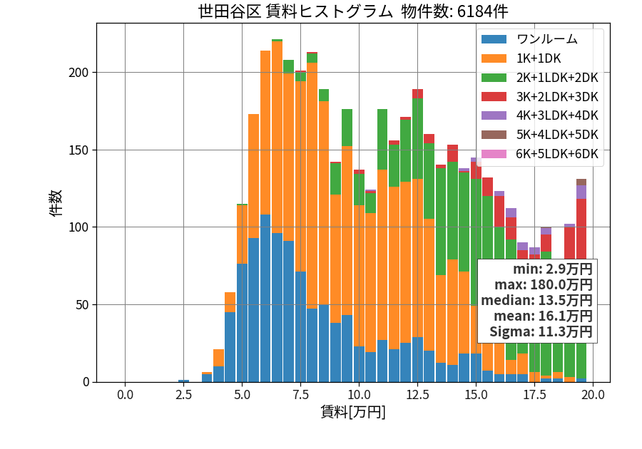 ward_setagaya-ku_hist_mado_S05.png