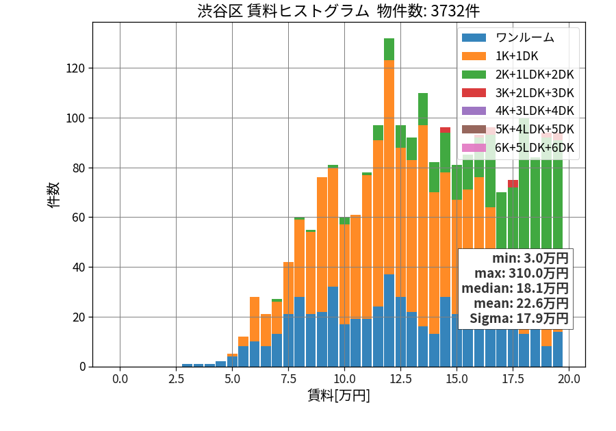 ward_shibuya-ku_hist_mado_S05.png