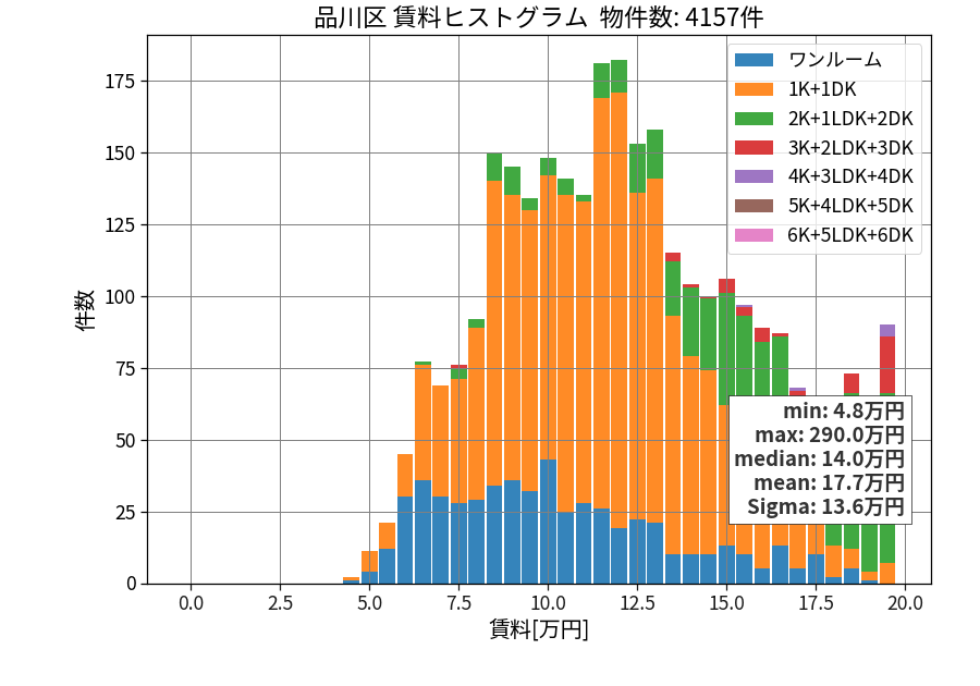ward_shinagawa-ku_hist_mado_S05.png