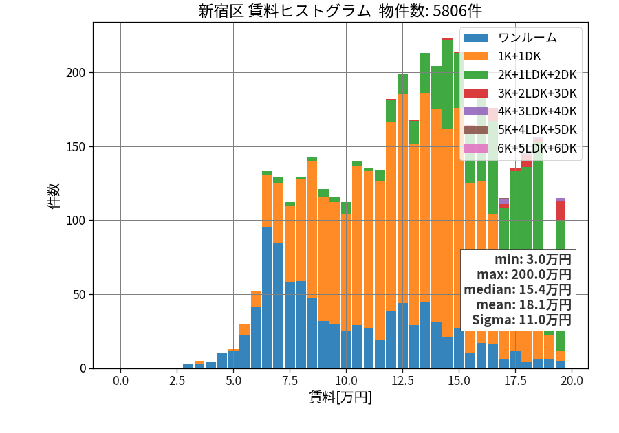 ward_shinjuku-ku_hist_mado_S05.png