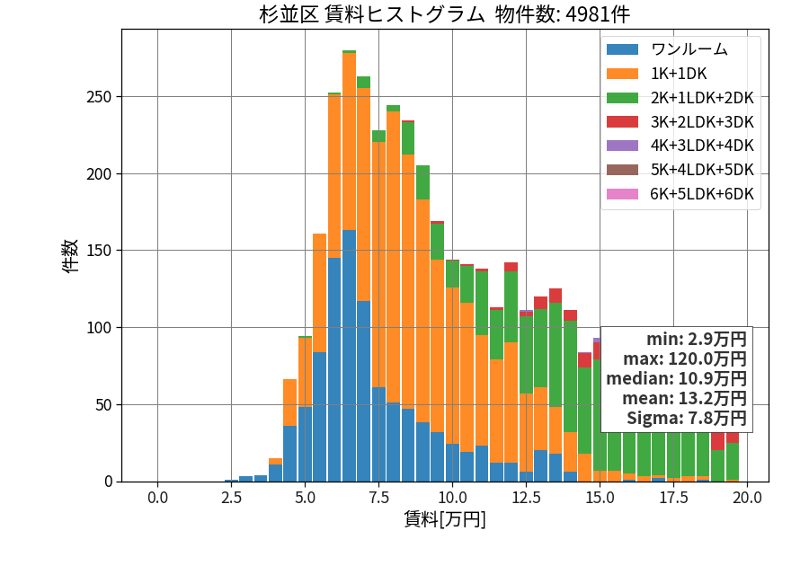 ward_suginami-ku_hist_mado_S05.png
