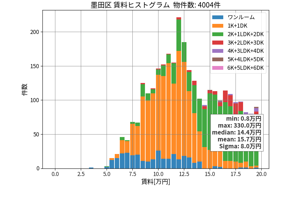 ward_sumida-ku_hist_mado_S05.png