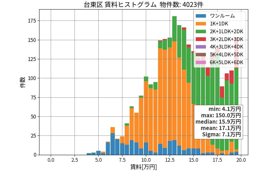 ward_taito-ku_hist_mado_S05.png